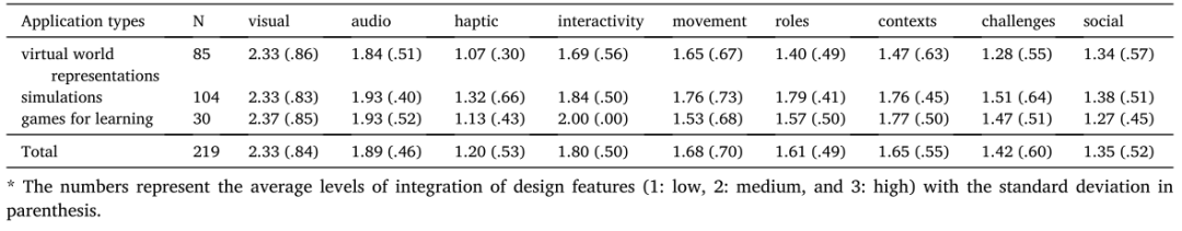 【教育技术 73】沉浸式虚拟现实 | Immersive virtual reality 【教育技术 73】沉浸式虚拟现实 | Immersive virtual reality